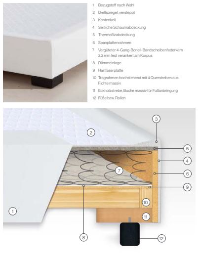 FBF Boxspringbett Savoy - Einzelbett ohne Rückenteil